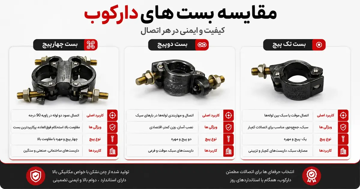 بست داربست