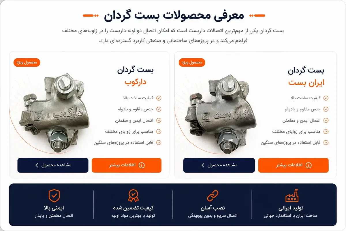 بست گردان